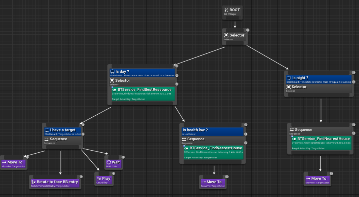 behavior tree